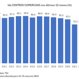 Centros comerciais em Portugal