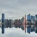 Preço das casas na China