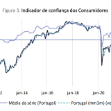 Confiança dos consumidores e clima económico