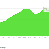 Crédito ao consumo
