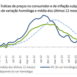 Inflação a descer em Portugal