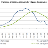 Inflação a subir em Portugal