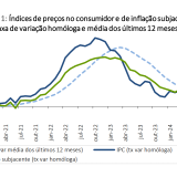 Inflação a subir em Portugal