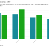 Lucros dos bancos privados