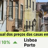 Preço das casas para comprar