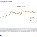 Produção na construção