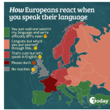 Como reagem os europeus quando falas a sua língua