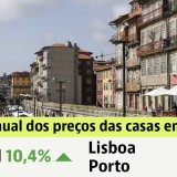 Preço das casas em 2024