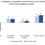 Excedente orçamental em Portugal