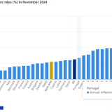 Inflação na Zona Euro