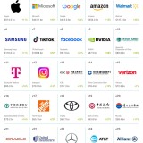As marcas mais valiosas do mundo em 2025