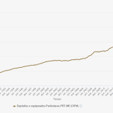 Depósitos nos bancos