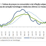Inflação em Portugal a descer