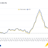Inflação na zona euro 