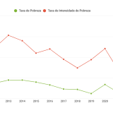 Pobreza em Portugal