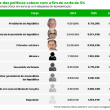 Salários de titulares de cargos políticos