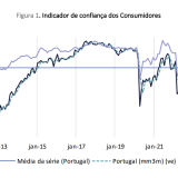 Confiança dos consumidores e clima económico em Portugal