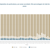 Depósitos a prazo em Portugal