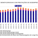 Desemprego em Portugal