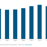 Emigrantes portugueses