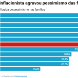 Salários, inflação e poder de compra