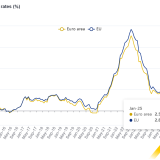 Inflação na zona euro
