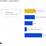 Inflação na Zona Euro