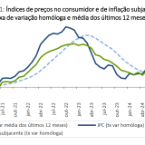 Taxa de inflação em Portugal