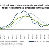 inflação em Portugal