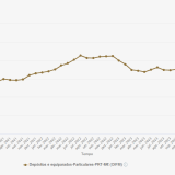 Depósitos das famílias nos bancos