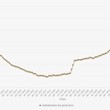 Endividamento dos particulares em Portugal