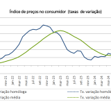 Inflação em Portugal a descer