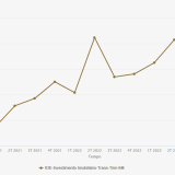 Investimento Direto Estrangeiro em Portugal através do imobiliário