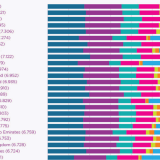 Ranking da felicidade