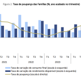 Poupança das famílias