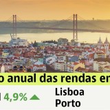 Arrendar casa em Portugal