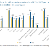 Salário Mínimo Nacional 