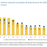 SMN em Portugal e na Zona Euro