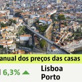 Comprar casa em Portugal