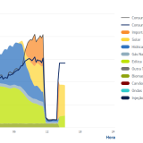 consumo elétrico