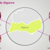 Pratos típicos no Algarve