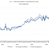 Produção na construção em Portugal