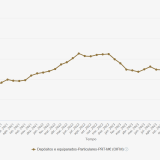 Depósitos em Portugal