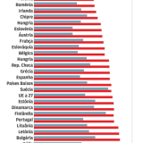 Trabalhadores mais velhos em Portugal