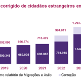 Estrangeiros em Portugal
