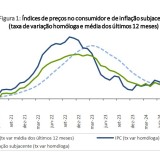 inflação em Portugal