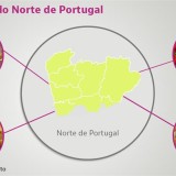 Pratos típicos no Norte