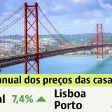 Comprar casa em Portugal