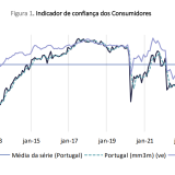 Confiança dos consumidores e clima económico