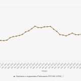 Depósitos em Portugal
